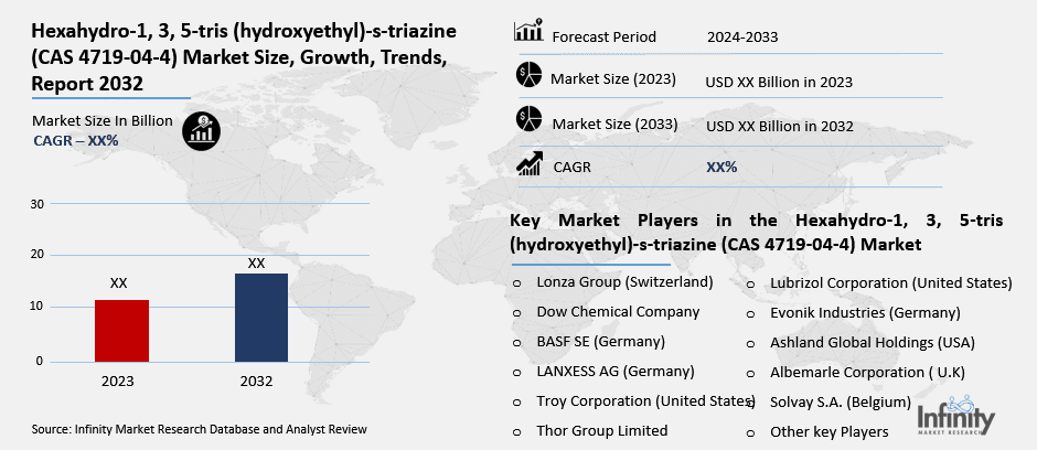 Hexahydro-1, 3, 5-tris (hydroxyethyl)-s-triazine (CAS 4719-04-4) Market Overview