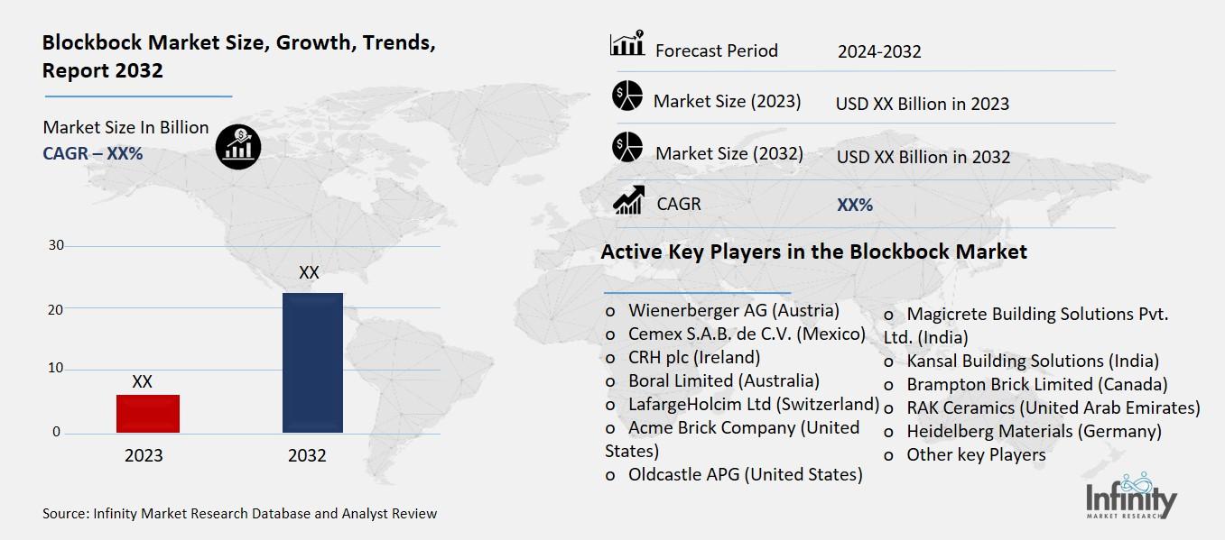 Blockbock Market Overview