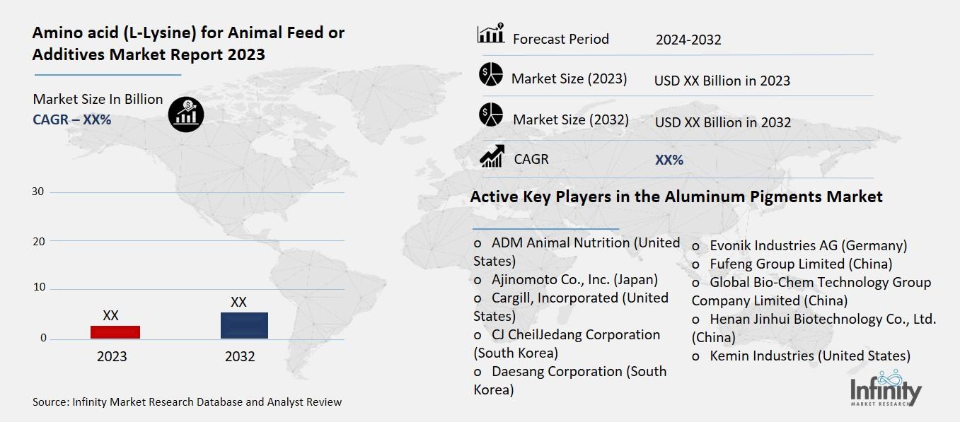 Amino acid (L-Lysine) for Animal Feed or Additives Market Overview