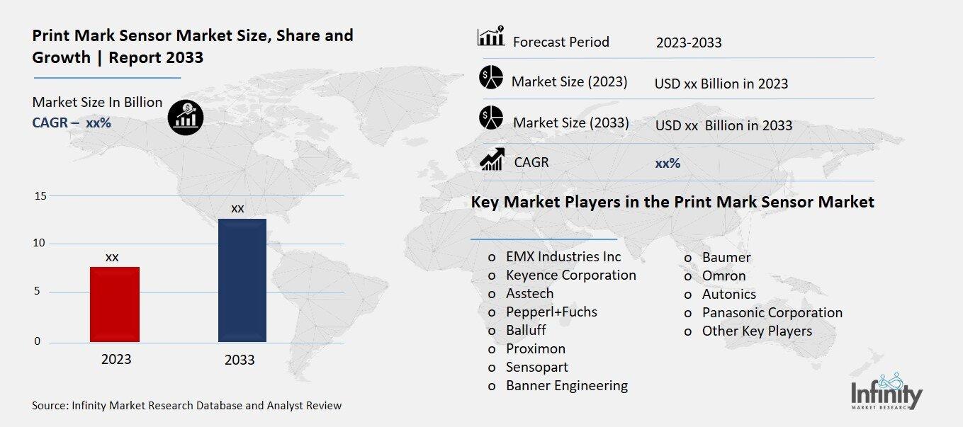 Print Mark Sensor Market Overview