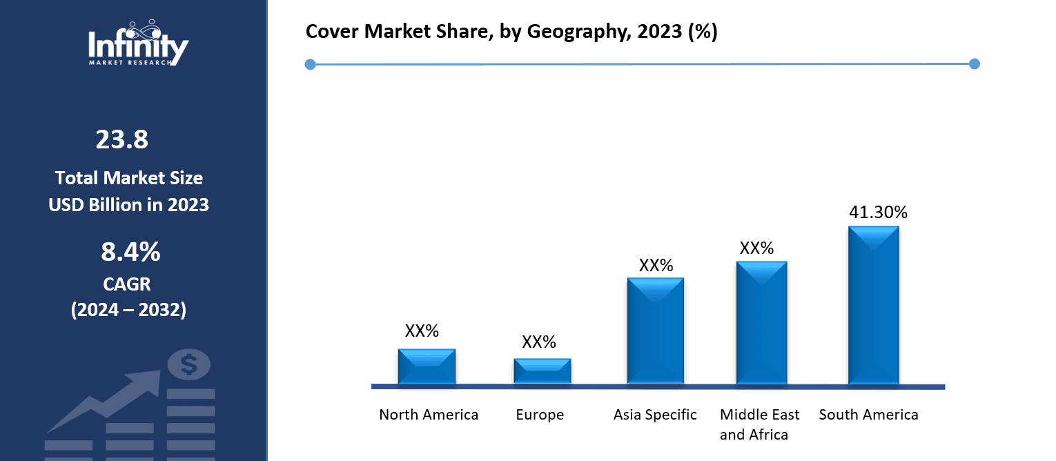 Cover Market Share, by Geography, 2023 (%)