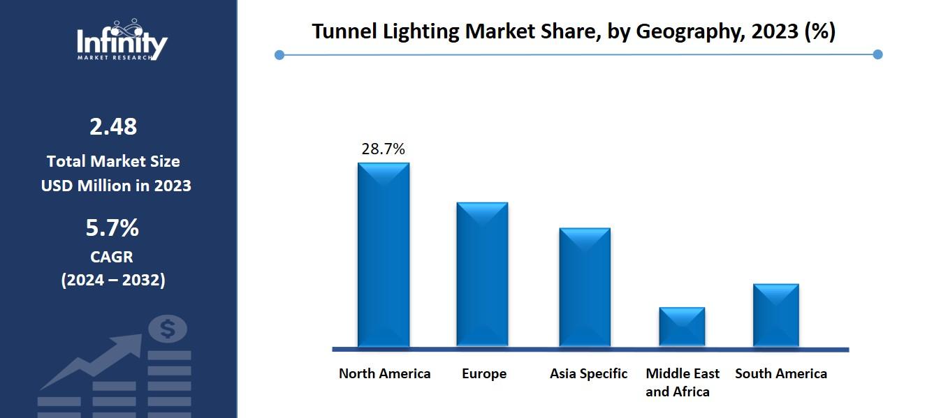 Tunnel Lighting Market Share, by Geography, 2023 (%)