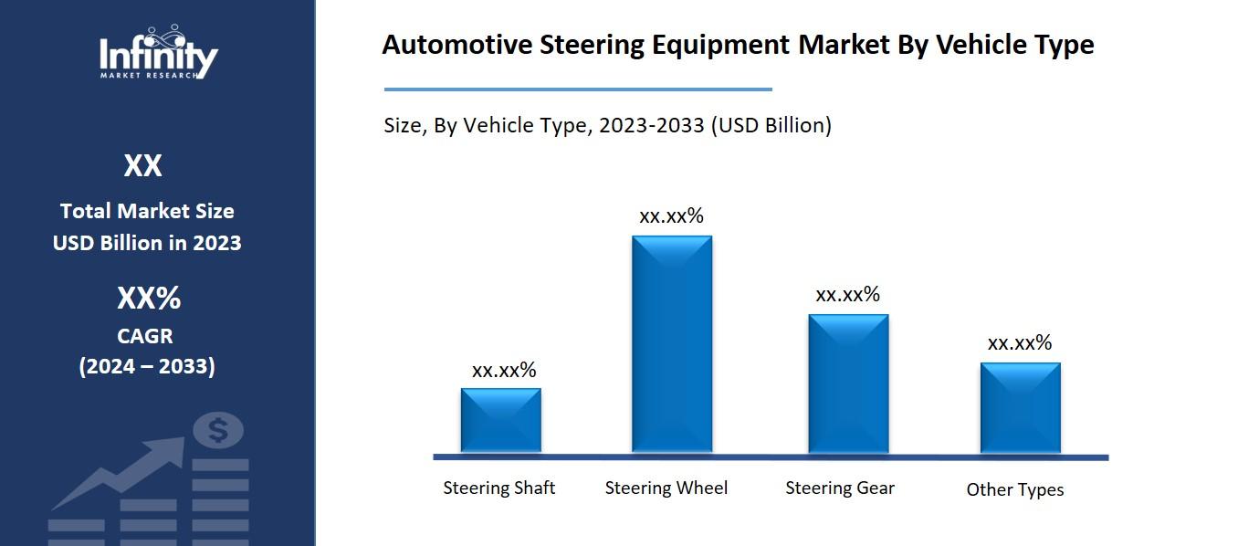 Automotive Steering Equipment Market By Vehicle Type