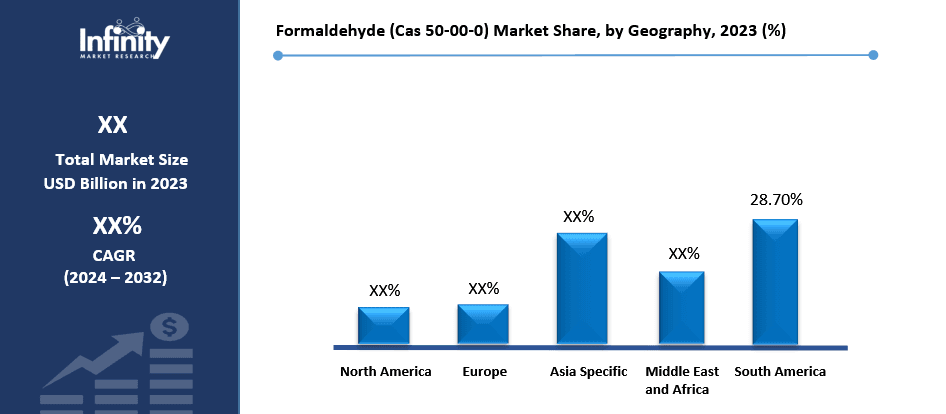 Formaldehyde (Cas 50-00-0) Market Share, by Geography, 2023 (%)