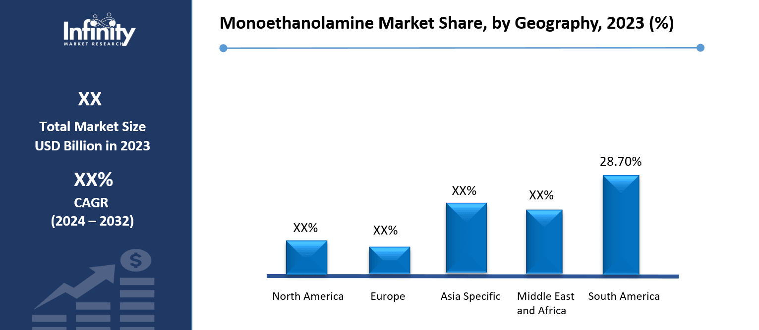 Monoethanolamine Market Share, by Geography, 2023 (%)