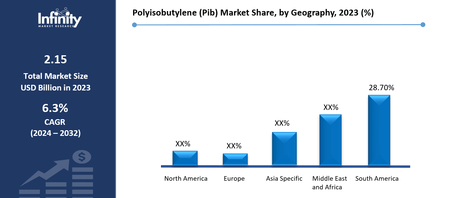 Polyisobutylene (Pib) Market Share, by Geography, 2023 (%)