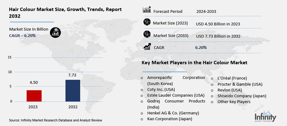 Hair Colour Market Overview