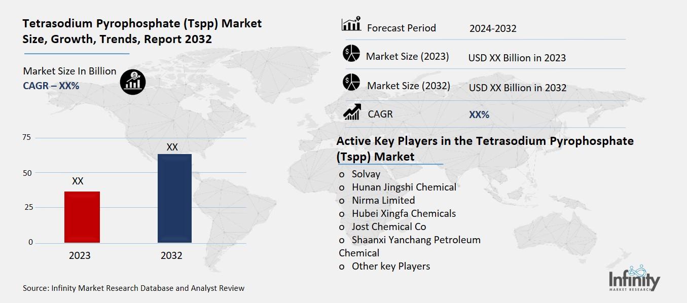 Tetrasodium Pyrophosphate (Tspp) Market Overview