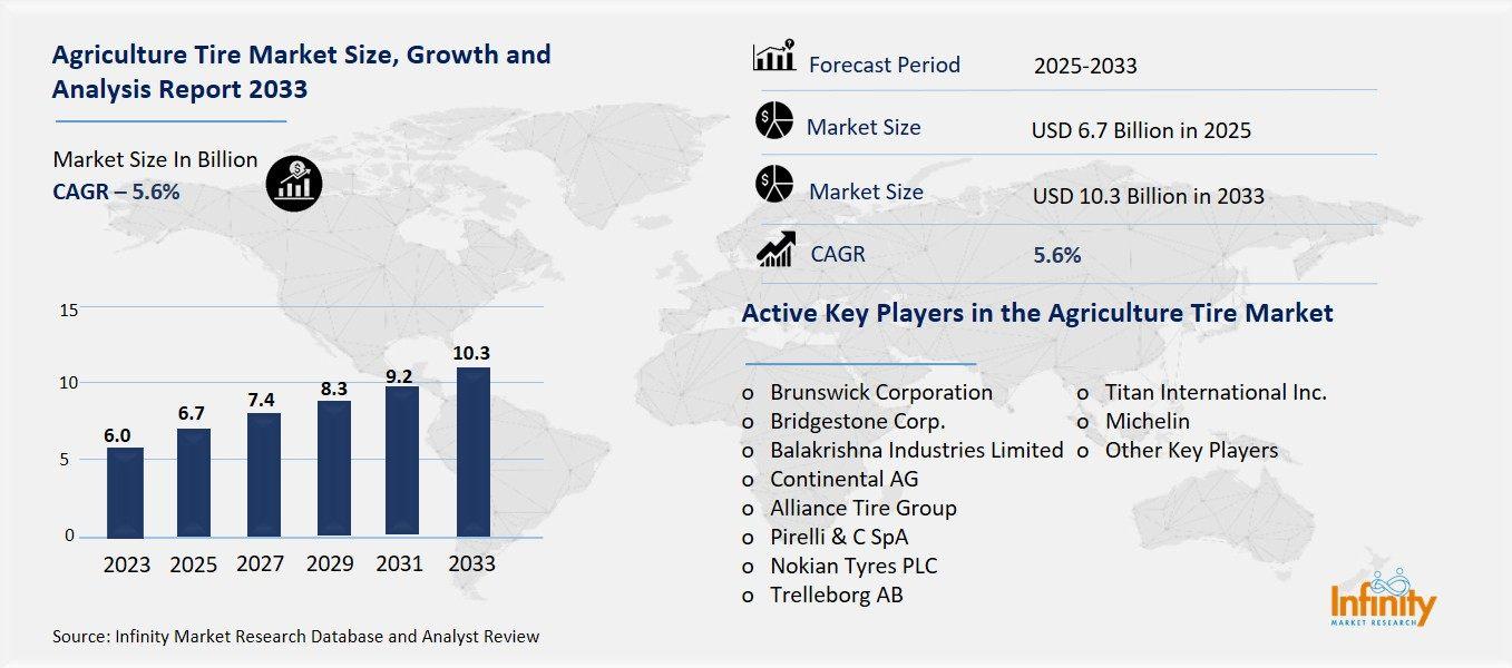 Agriculture Tire Market Overview
