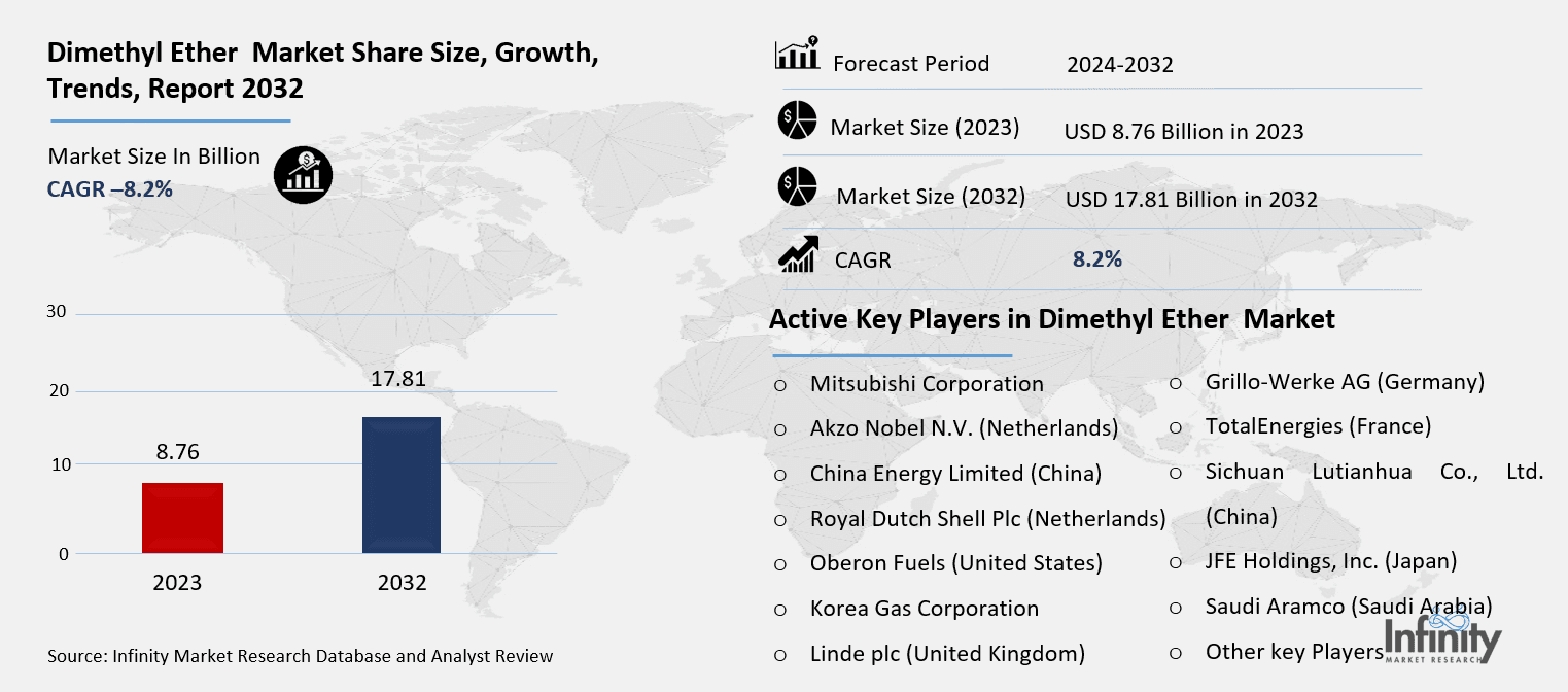 Dimethyl Ether  Market Overview