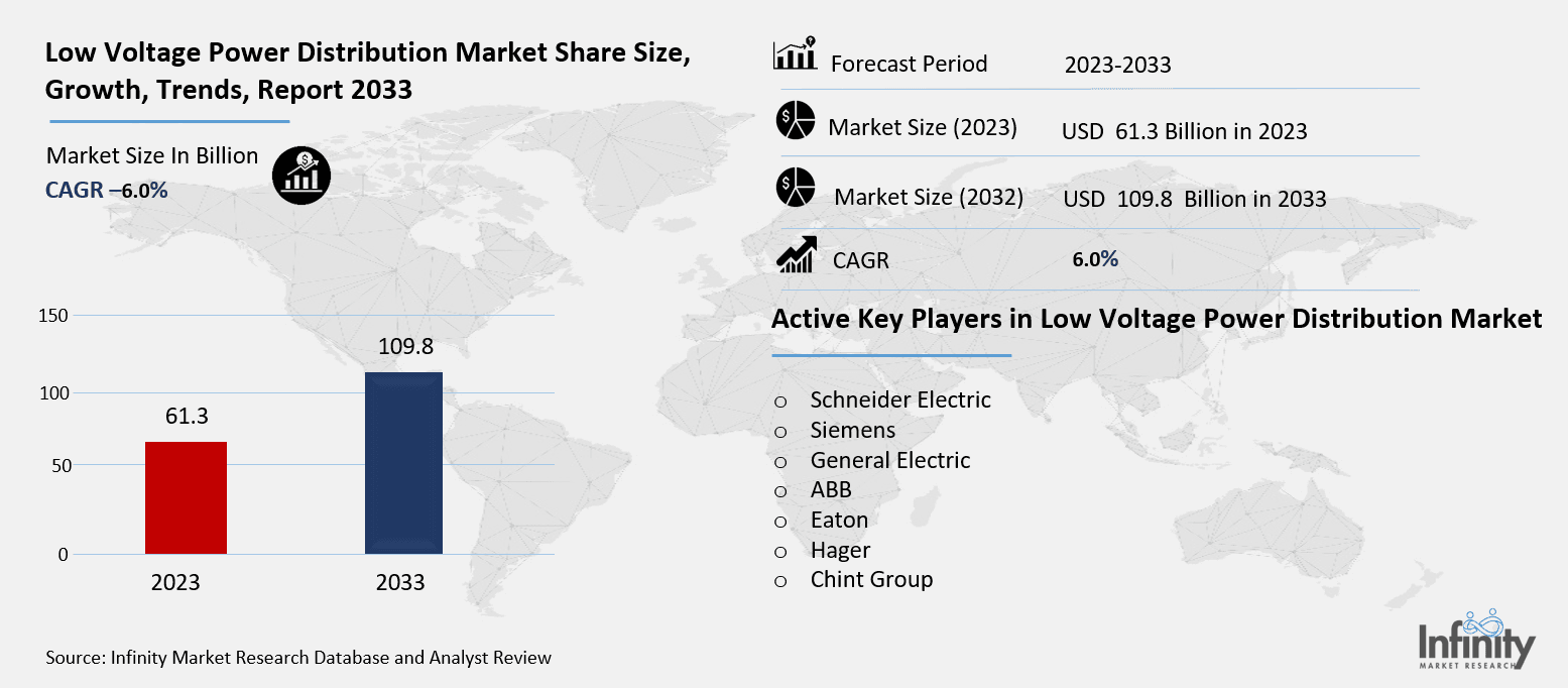Low Voltage Power Distribution Market Overview