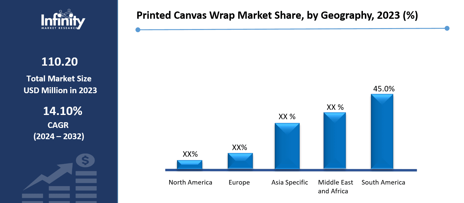 Printed Canvas Wrap Market Share, by Geography, 2023 (%)