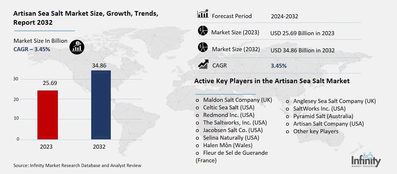 Artisan Sea Salt Market Overview