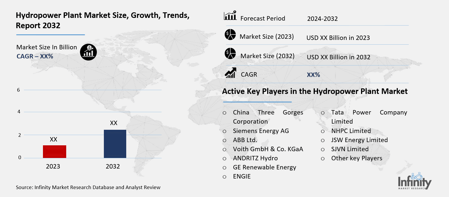 Hydropower Plant Market Overview