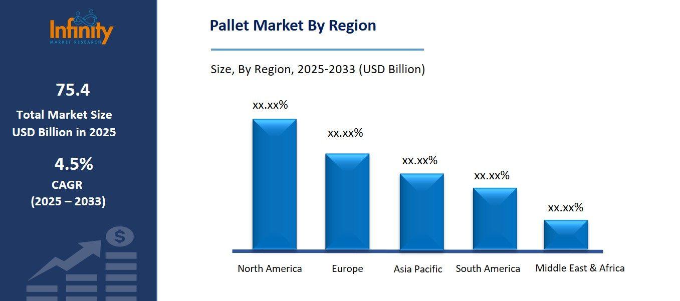 Pallet Market By Region