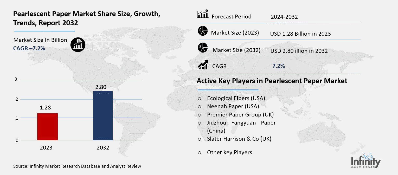 Pearlescent Paper Market Overview