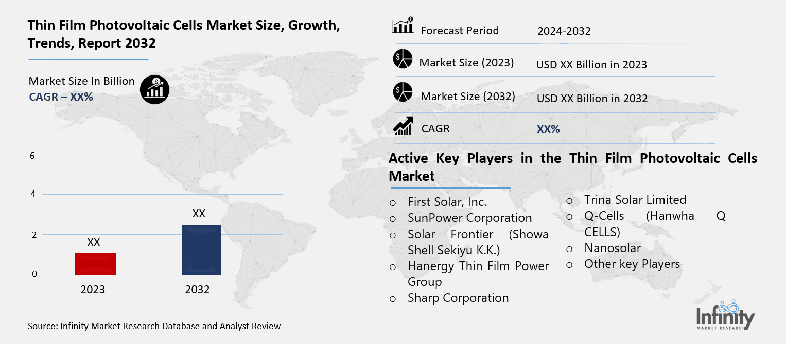 Thin Film Photovoltaic Cells Market Overview