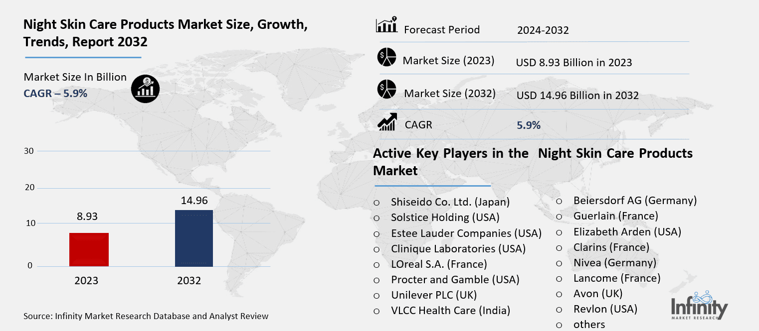 Night Skin Care Products Market Overview