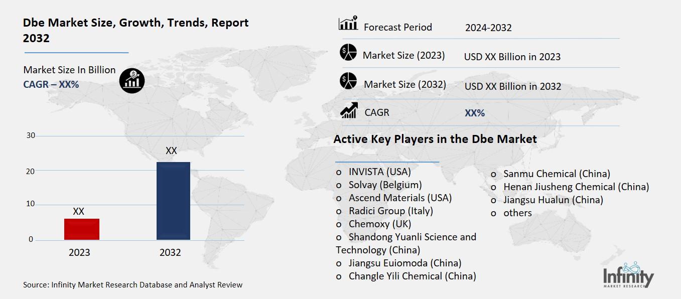 Dbe Market Share, by Geography, 2023 (%)