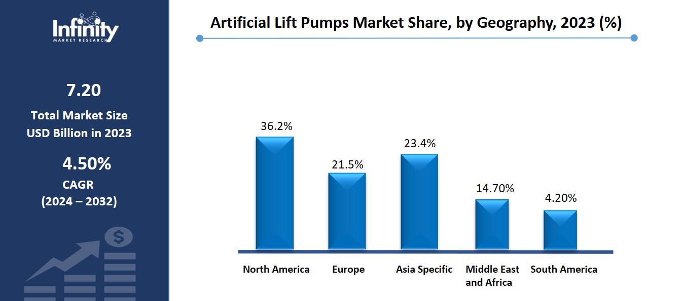 Artificial Lift Pumps Market Share, by Geography, 2023 (%)