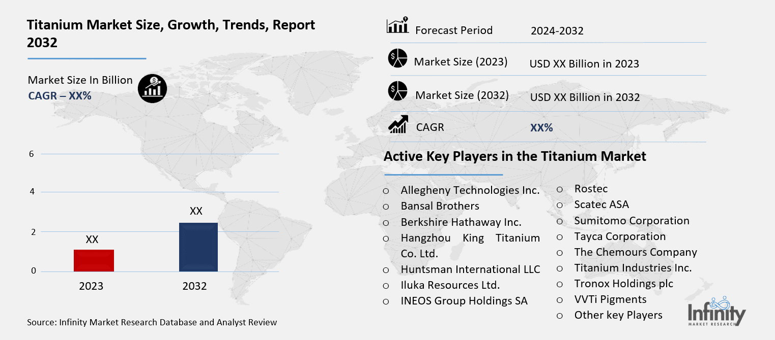 Titanium Market Overview