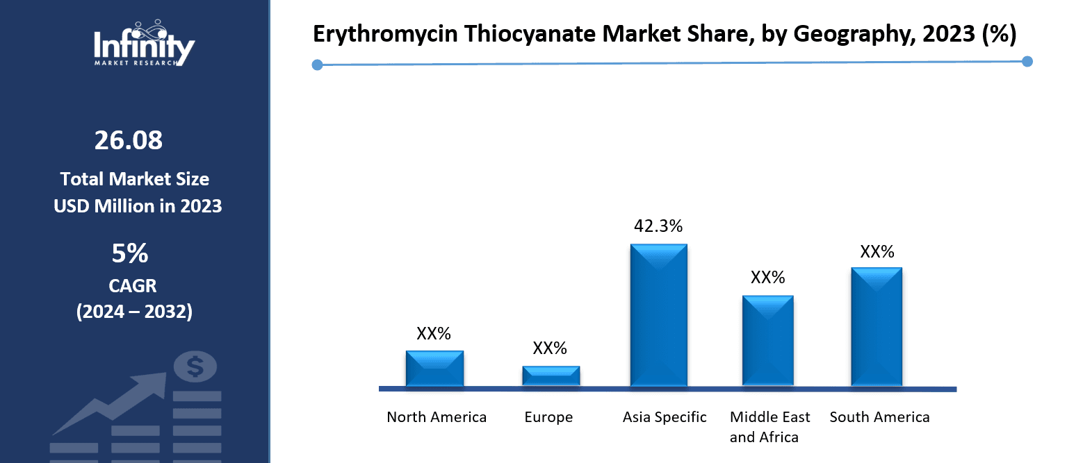 Erythromycin Thiocyanate Market Share, by Geography, 2023 (%)