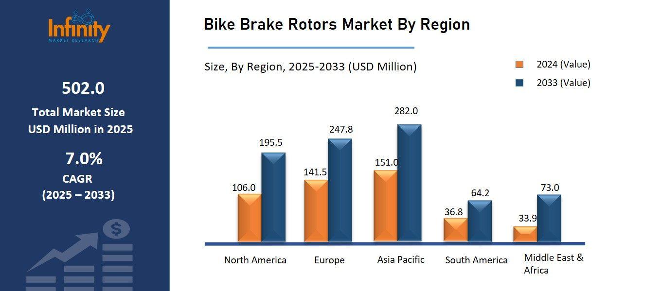 Bike Brake Rotors Market By Region
