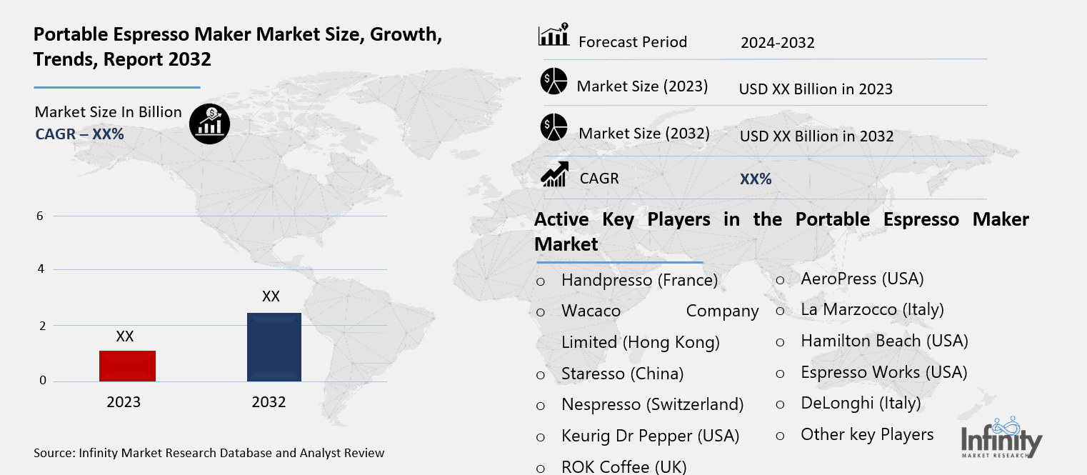 Portable Espresso Maker Market Overview