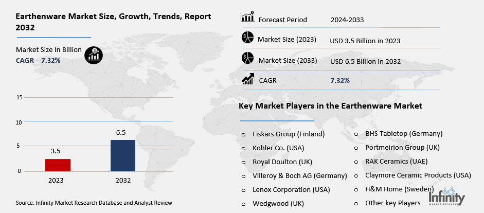 Earthenware Market Overview