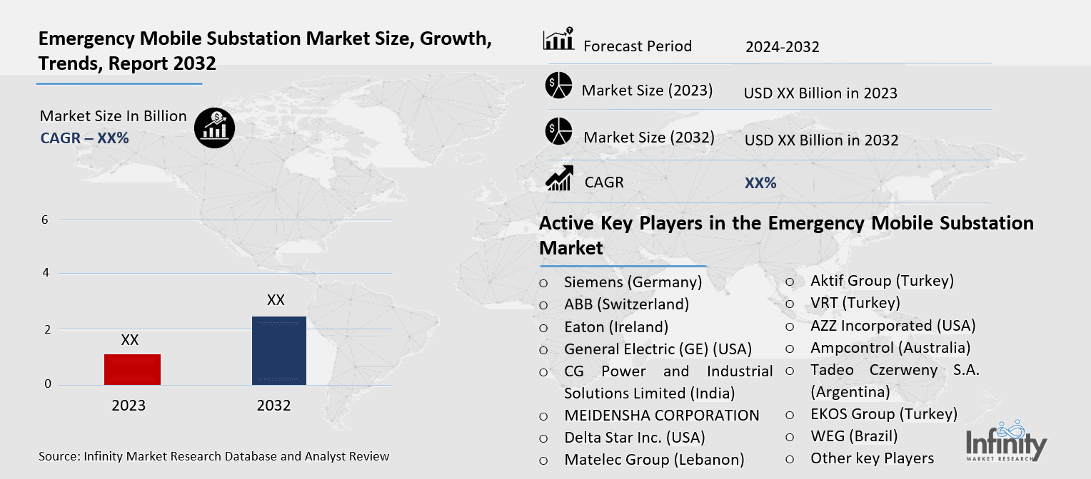 Emergency Mobile Substation Market Overview