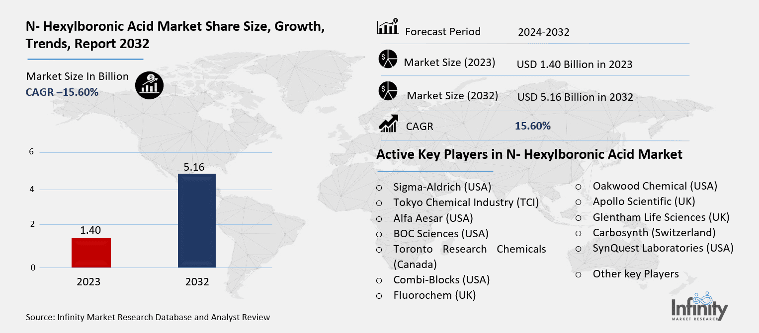 N- Hexylboronic Acid Market Overview