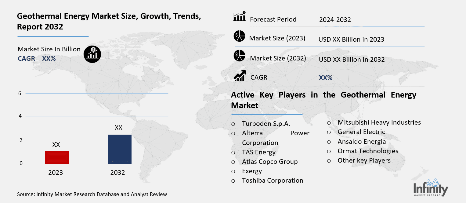 Geothermal Energy Market Overview