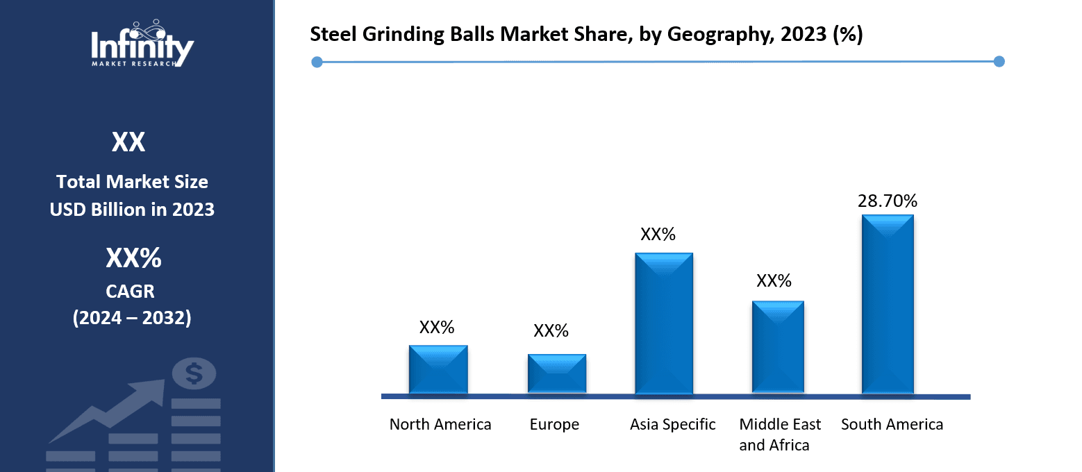 Steel Grinding Balls Market Share, by Geography, 2023 (%)