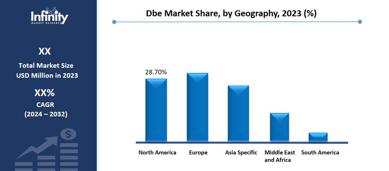 Dbe Market Share, by Geography, 2023 (%)