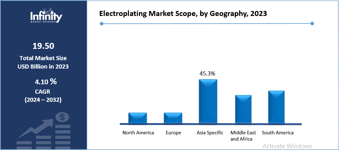 Electroplating Market Scope, by Geography, 2023