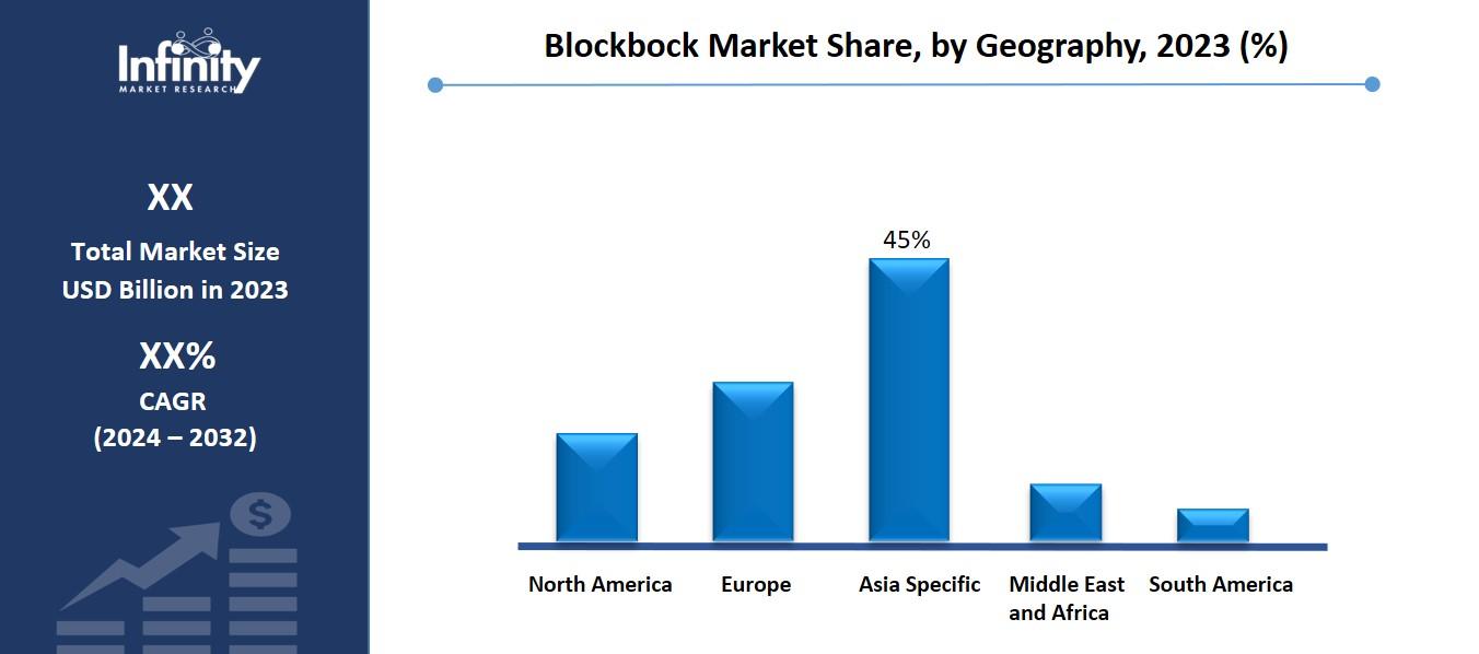 Blockbock Market Share, by Geography, 2023 (%)