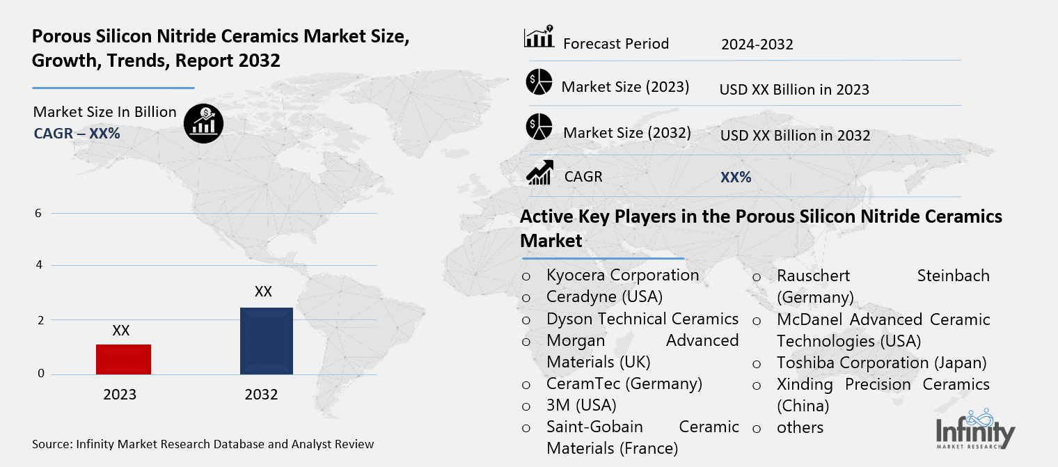 Porous Silicon Nitride Ceramics Market Overview