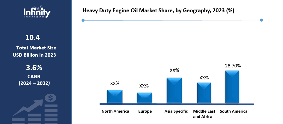Heavy Duty Engine Oil Market Share, by Geography, 2023 (%)