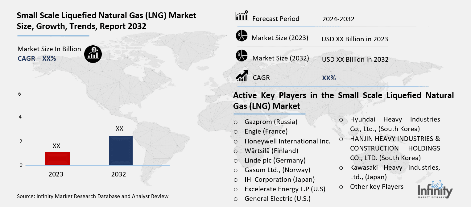 Small Scale Liquefied Natural Gas (LNG) Market Overview