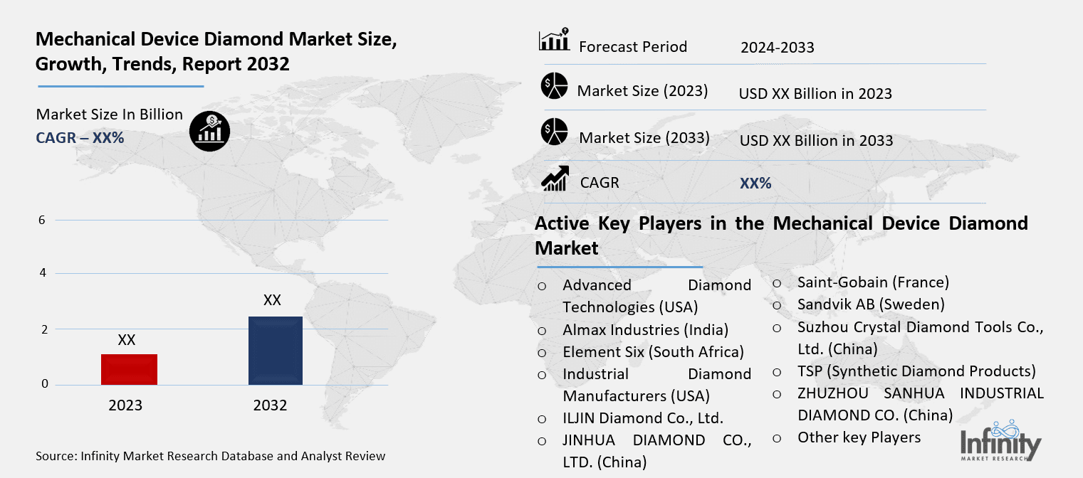 Mechanical Device Diamond Market Overview