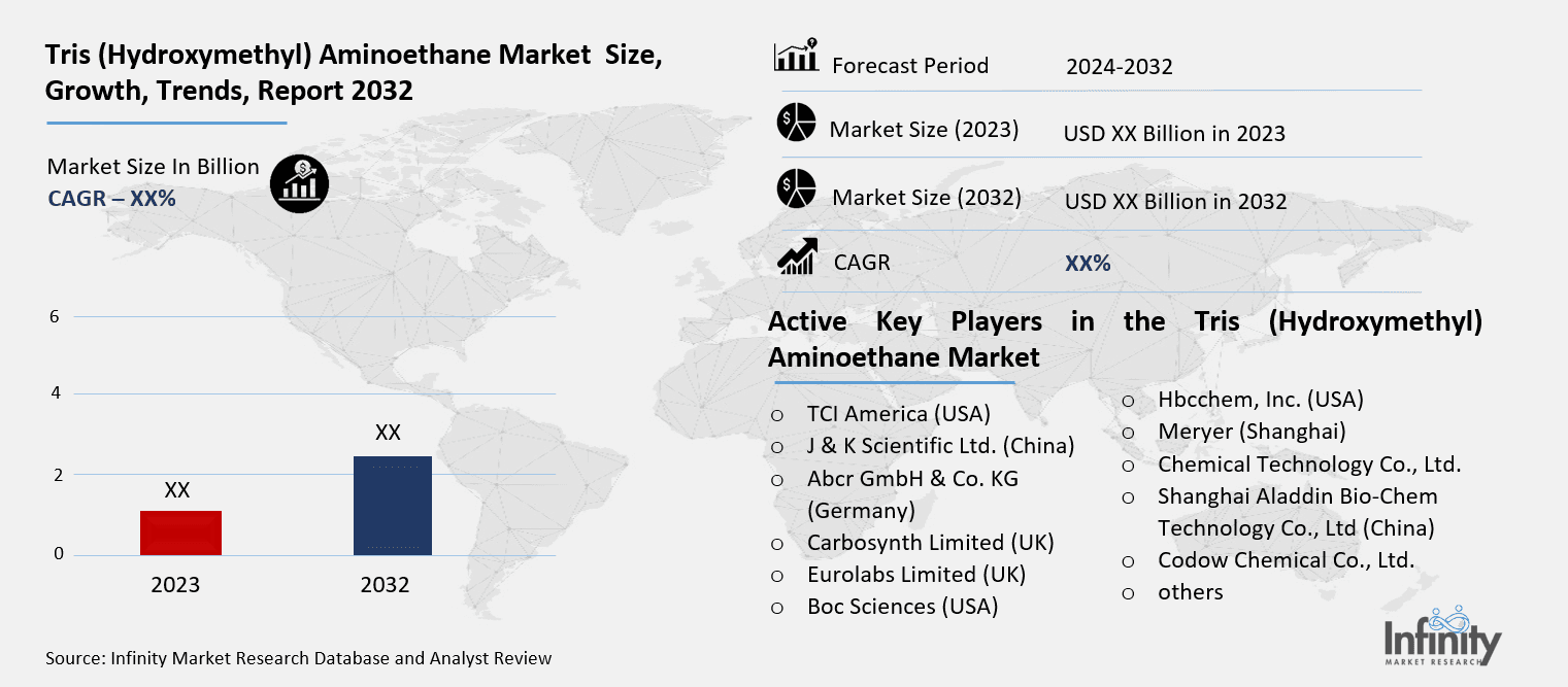 Tris (Hydroxymethyl) Aminoethane Market Overview