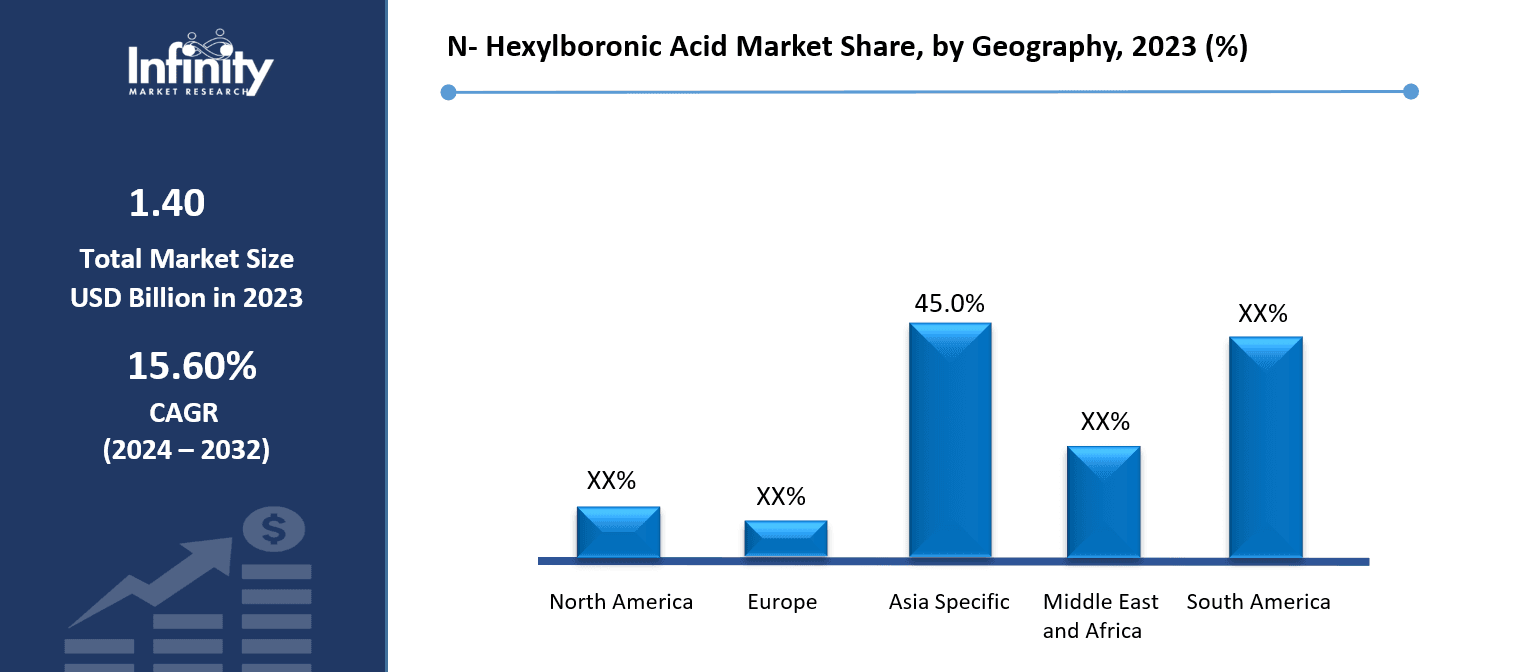 N- Hexylboronic Acid Market Share, by Geography, 2023 (%)