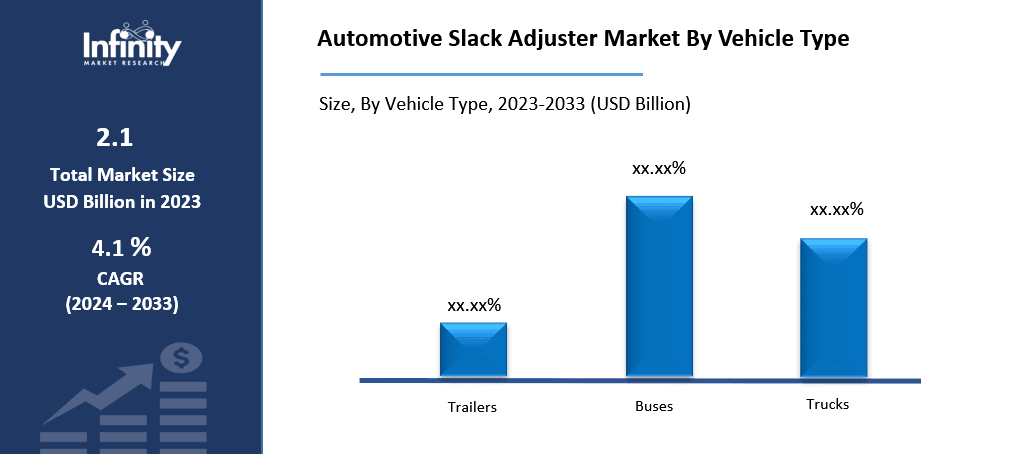 Automotive Slack Adjuster Market By Vehicle Type