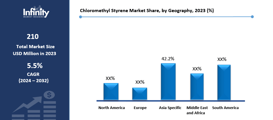 Chloromethyl Styrene Market Share, by Geography, 2023 (%)