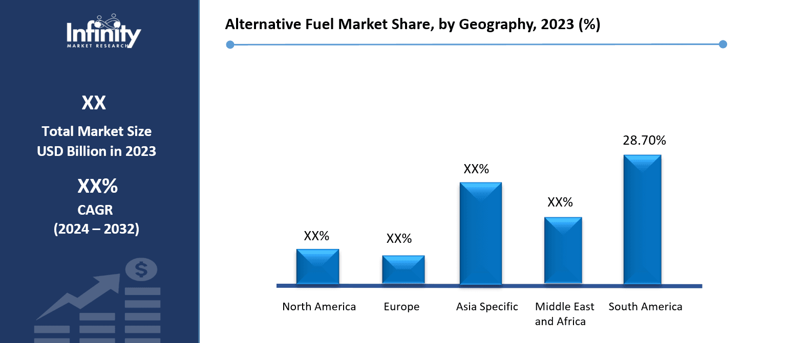 Alternative Fuel Market Share, by Geography, 2023 (%)