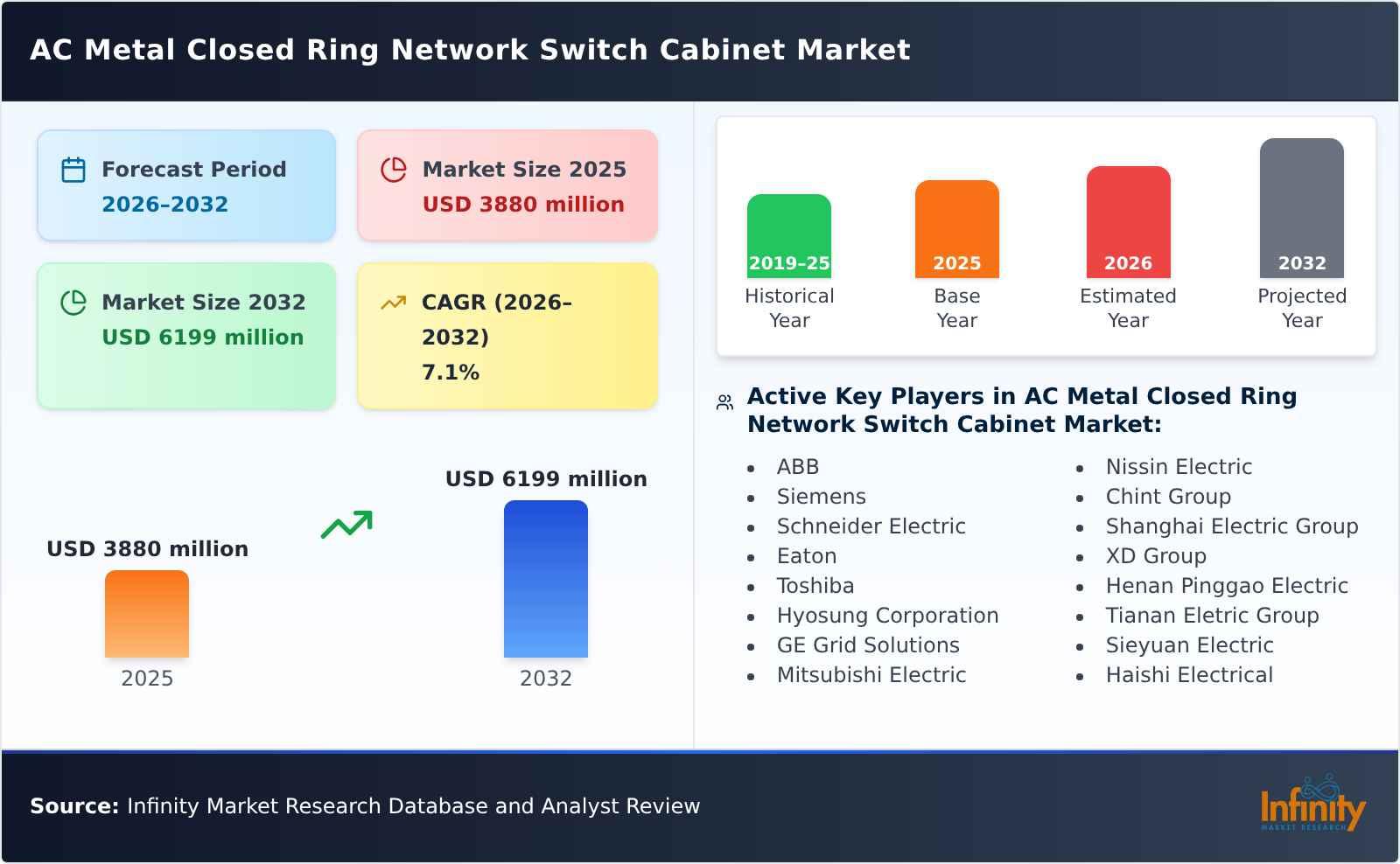 AC Metal Closed Ring Network Switch Cabinet Market