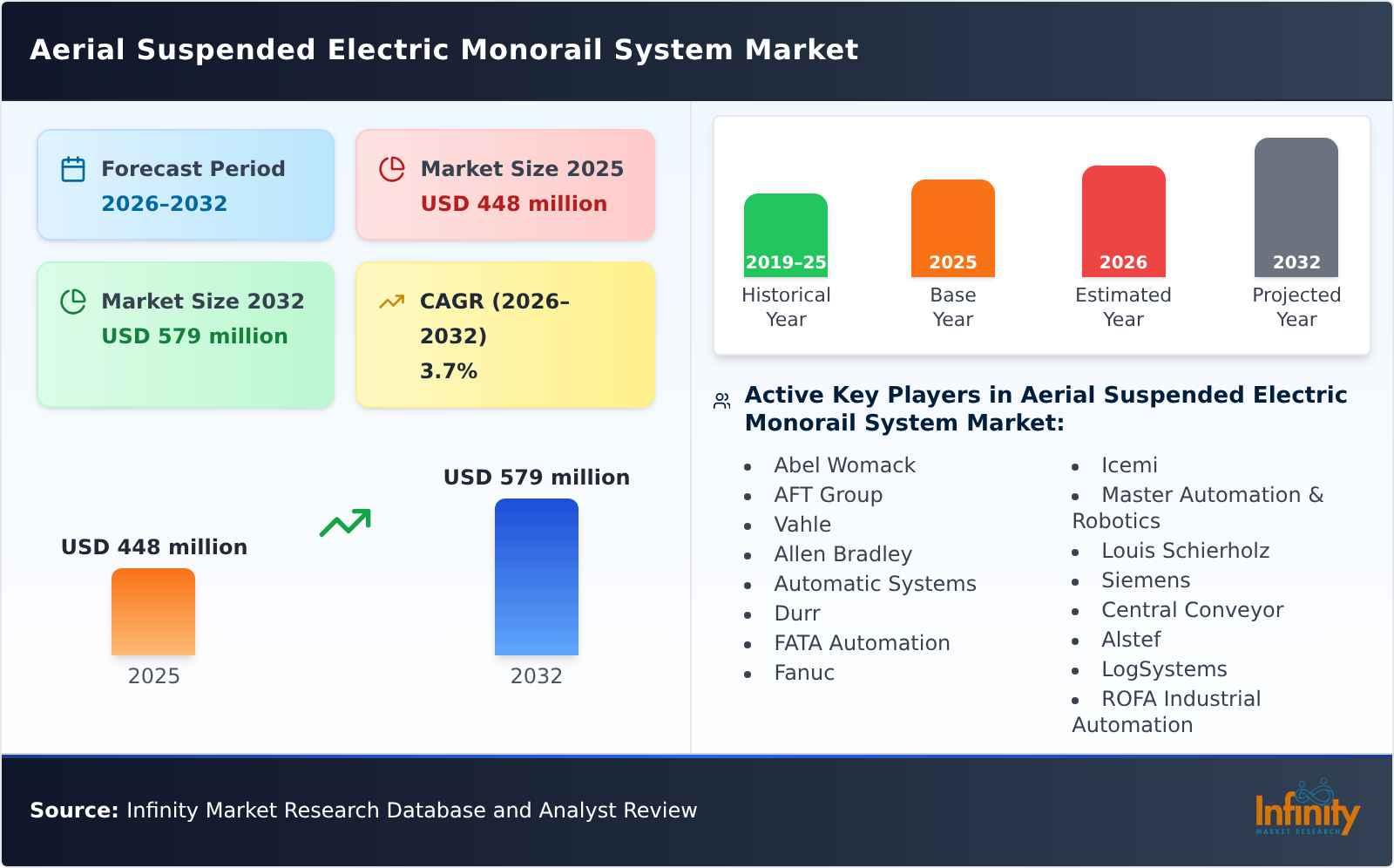 Aerial Suspended Electric Monorail System Market