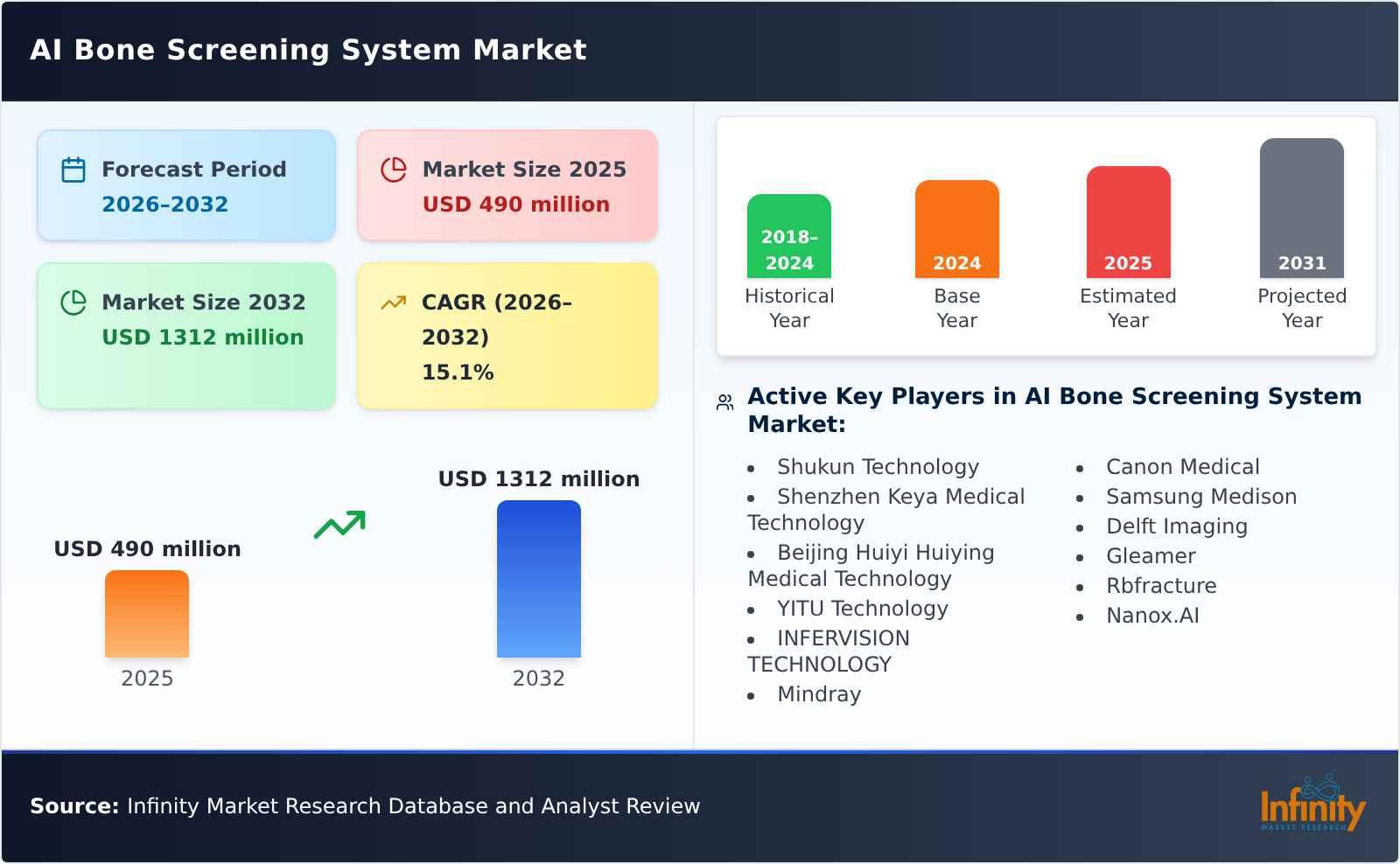 AI Bone Screening System Market