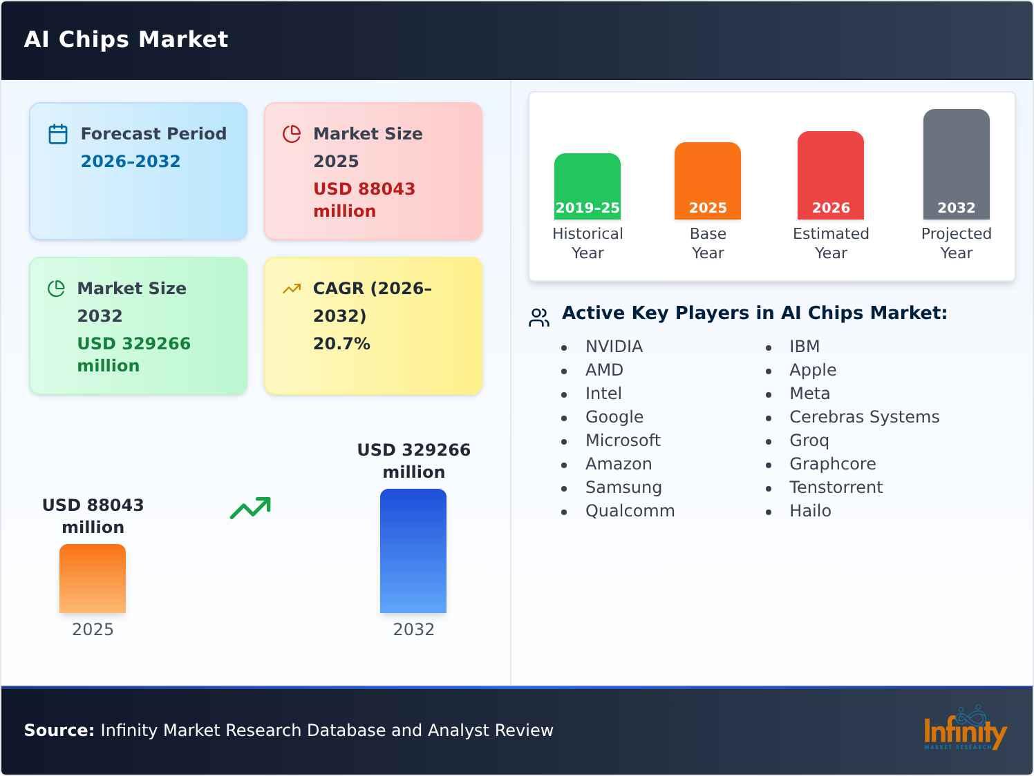 AI Chips Market