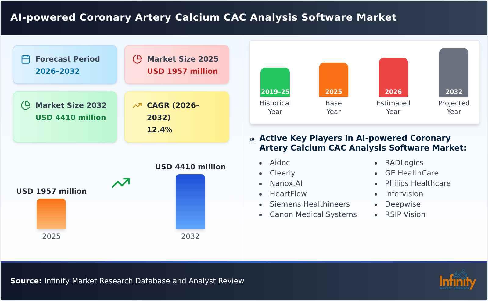 AI-powered Coronary Artery Calcium CAC Analysis Software Market